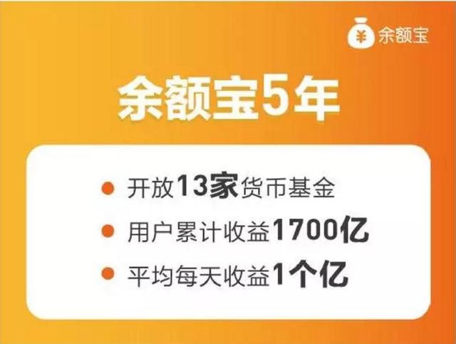 余额宝大扩容！下周再添两只货基，目前累计对接13只货基