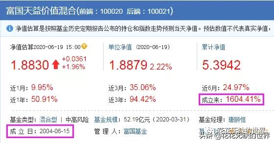 收藏，22只成立10年以上10倍收益的基金（整理）