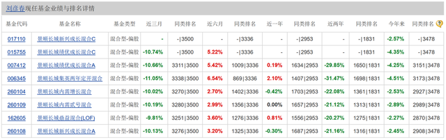 规模大降400亿，景顺长城基金营收净利双降，发生了啥