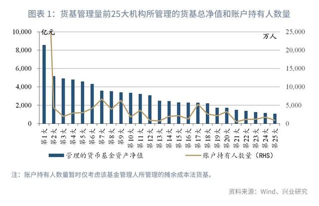 重要货币基金的“紧箍咒”—评重要货币基金监管规定征求意见稿