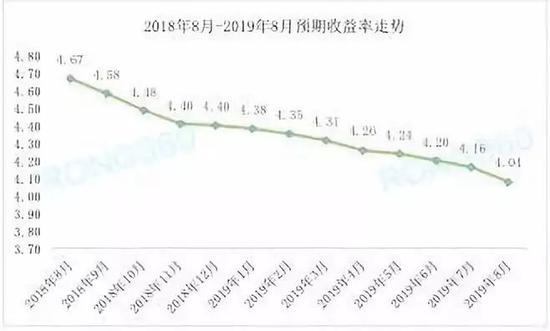 支付宝放大招：2万亿余额宝姊妹篇来了 吸引力有多大