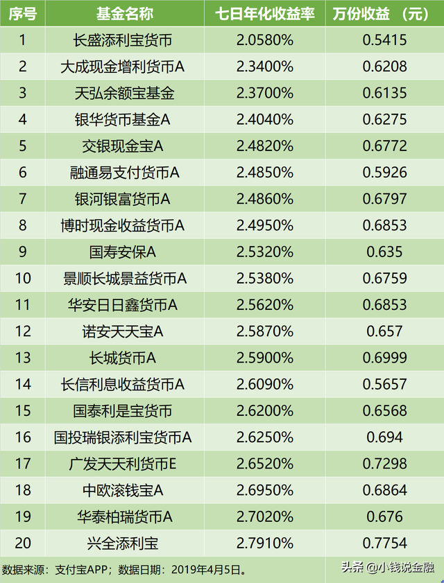 如何切换余额宝挂钩的货币基金掌握这三点，可以多赚钱