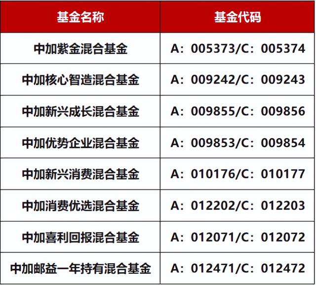 “五一”节前购基交易指南，快来提前做准备