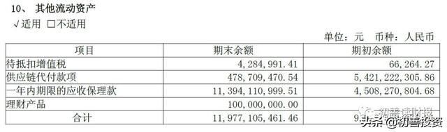 货币资金6：其他流动资产