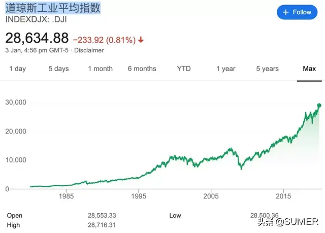 通俗易懂：什么是基金、指数基金、定投