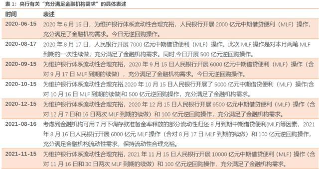 央行为什么不提“充分满足金融机构需求”