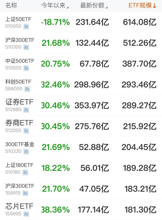 规模发展越来越大的基金ETF，有哪些优势，灵活性和交易手续费