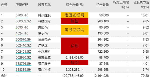 互联网与信创“倒车接人”上吗一个冲劲十足的基金