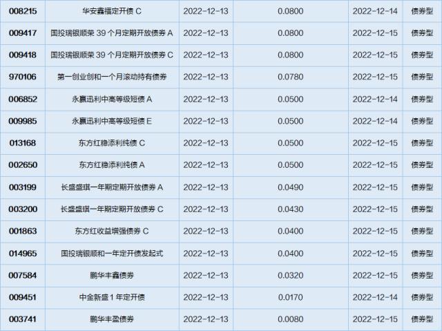 基金导读：农牧饲渔表现较好，养殖ETF领涨