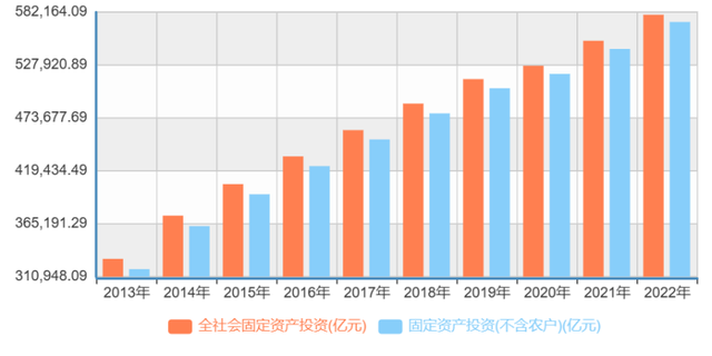 轻松读懂经济指标，投资