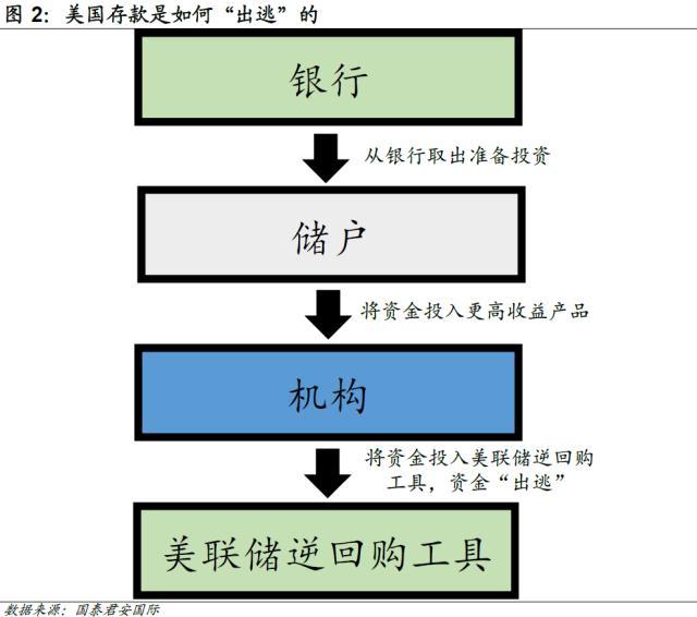 国君国际宏观：美国“加息”可能才刚刚开始