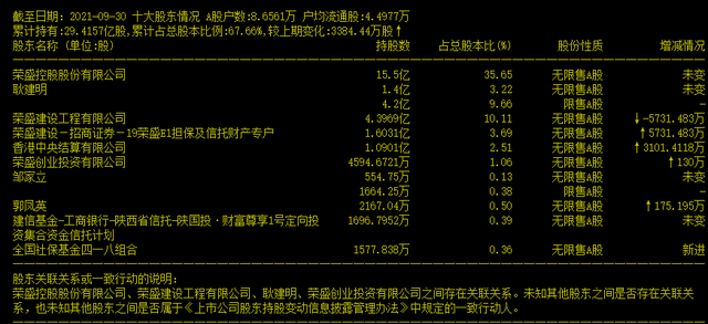 从预盈到最多亏损60亿！近200亿地产巨头突然大“变脸”，近9万股东踩“雷”