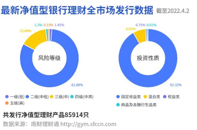 城商行理财子现金类产品风云榜：收益最高达3.164%，赎回费差别定价丨机警理财日报（4月6日）