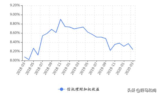 负利率环境下，大家应当怎么理财