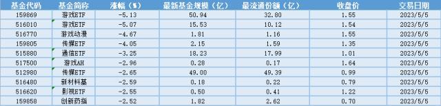 场内ETF资金动态：业绩短期承压，未来轻装上阵，地产ETF大涨