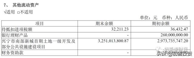 货币资金6：其他流动资产