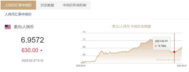 汇率再次逼近7！本月贬值超2000个基点，专家：7只是一个数字，不是了不起的事情