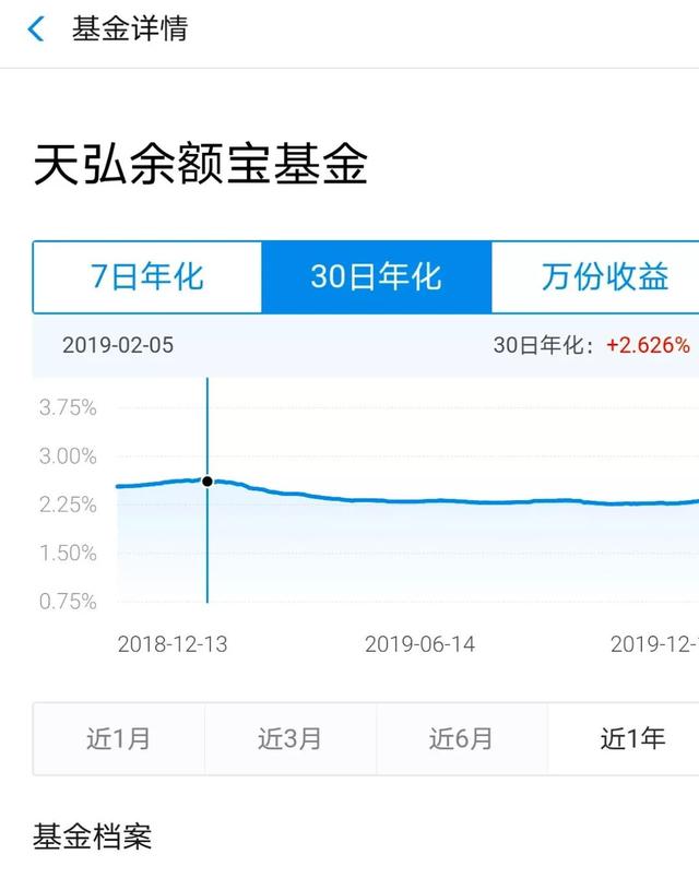 讲一个余额宝收益提高35%的小秘密