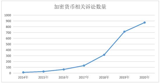 去年涉加密行业刑事案件达409起 专业律师对币圈提出5点忠告