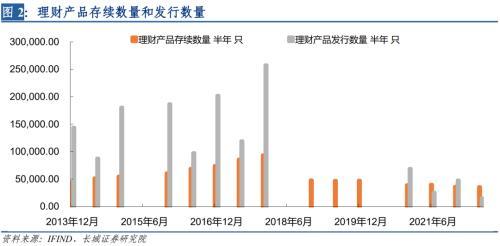 长城宏观：债券赎回潮引发的思考