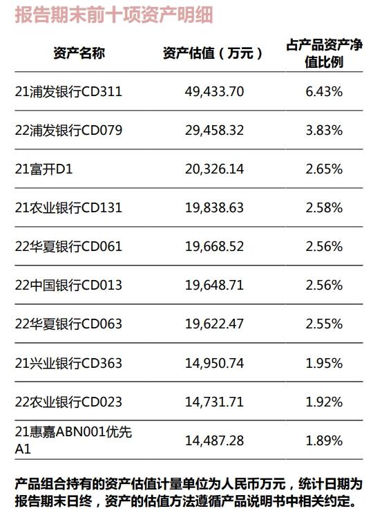 城商行理财子“现金管理类”榜单洗牌！宁银“天利鑫-C”空降第4，理财新规下增持同业存单丨机警理财日报（8月30日）