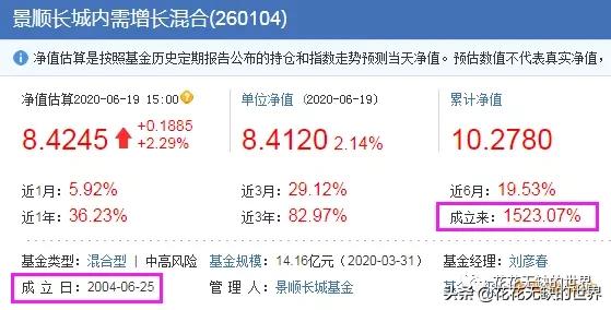 收藏，22只成立10年以上10倍收益的基金（整理）