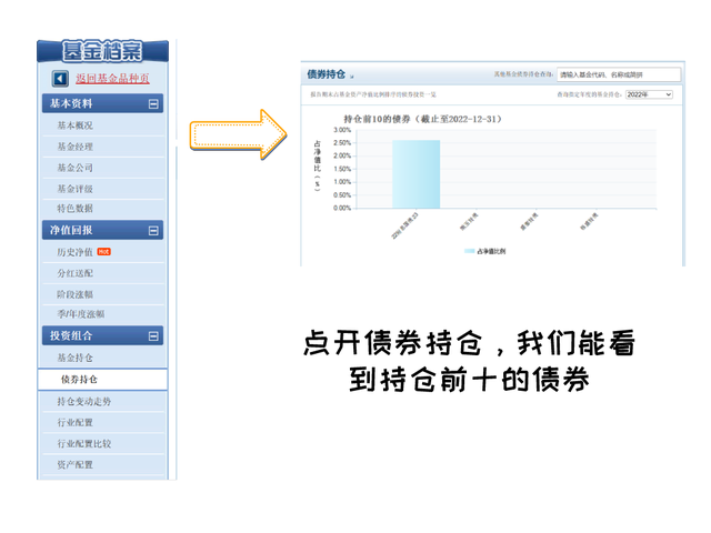 你知道你买基金的钱去了哪里吗看懂这些指标，不再盲目选基