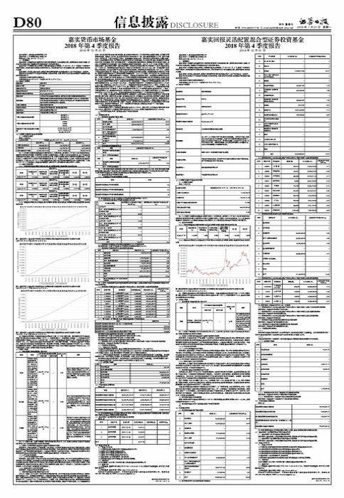 嘉实货币市场基金 2018年第4季度报告