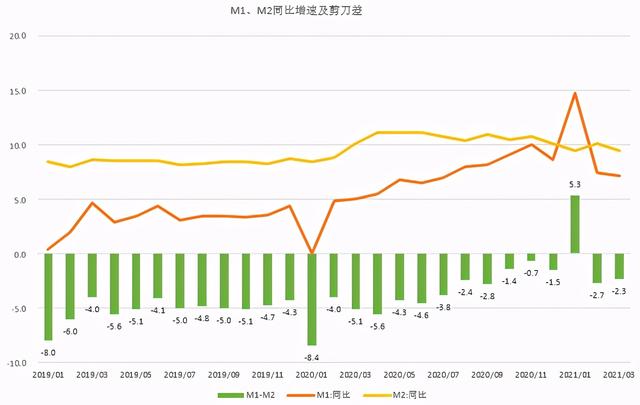 M0、M1、M2三兄弟傻傻分不清5分钟轻松读懂复杂的金融数据