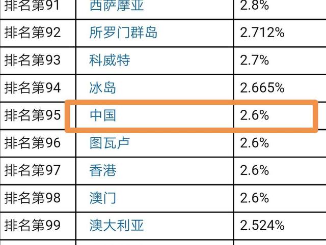 货币贬值年年都在发生，100万元1年后会贬值多少