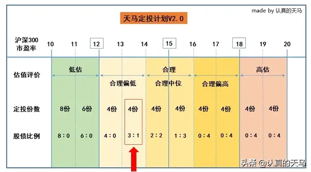 庆G20峰会闭幕，今日加仓