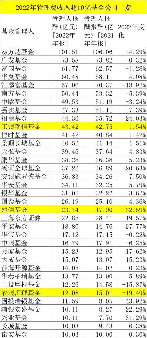 最新出炉！亏损1.45万亿，四大费用2146亿