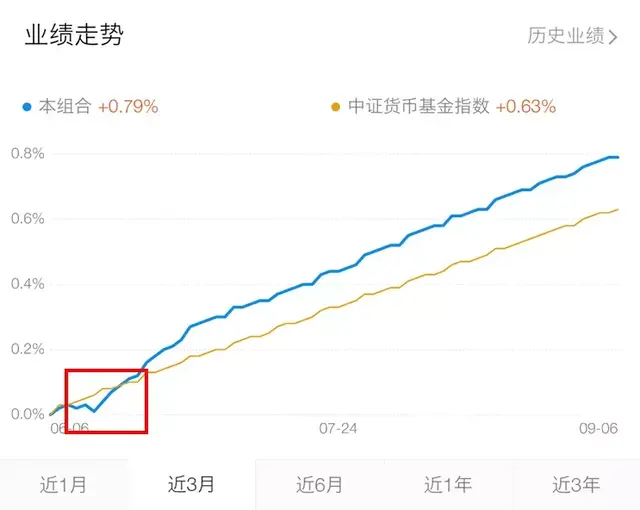 支付宝上「4%」的活期理财，靠谱吗