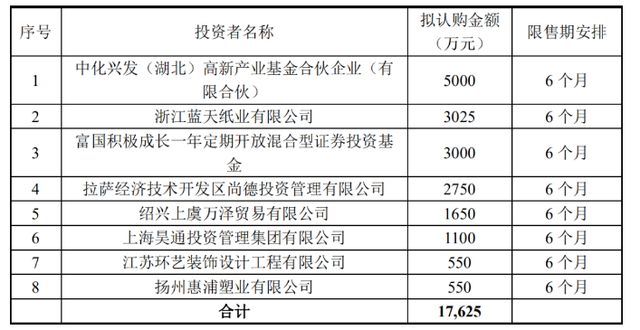 超重磅！中签率可达100%！新三板打新7月1日启动，100万人杀到，100亿公募基金刚动手了！年度最大造富机会最全攻略在此