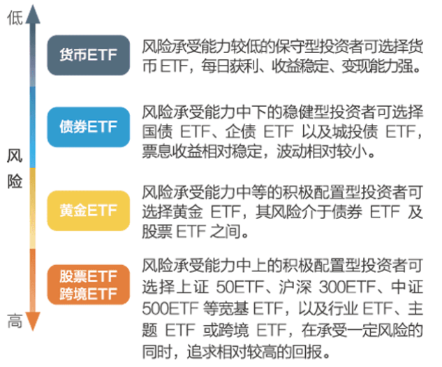 【ETF小百科知识】