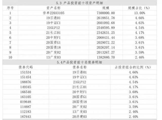 国有行理财公司“现金类”产品掘金！中银理财“惠享天天增益C”蝉联榜首，工银理财“添利宝A”升至榜单第2丨机警理财日报（9月6日）