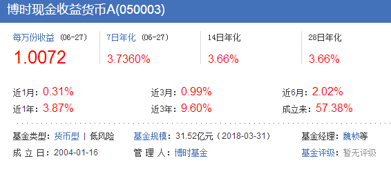 余额宝的年化收益率的升降依据是什么