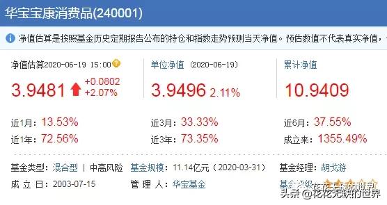 收藏，22只成立10年以上10倍收益的基金（整理）