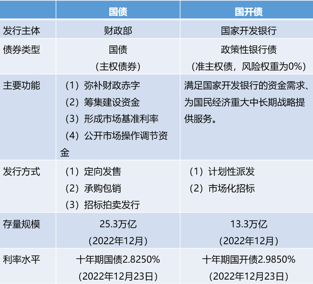 债券ETF之王：近百亿ETF新贵的大buff