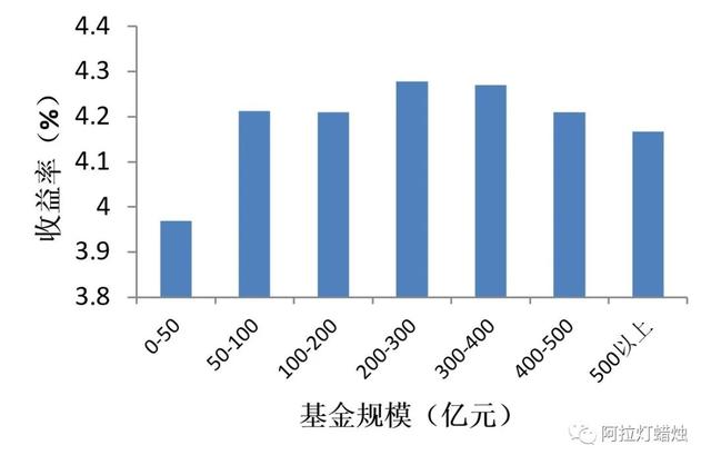 基金理财——如何挑选基金（附ETF基金工具玩法）