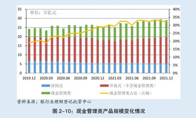 现金理财“T+0”时代的黄昏：当天申赎功能年底完成整改，快赎限额降至1万