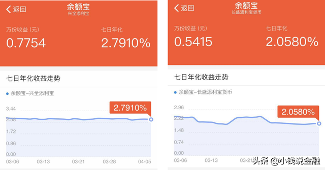 如何切换余额宝挂钩的货币基金掌握这三点，可以多赚钱