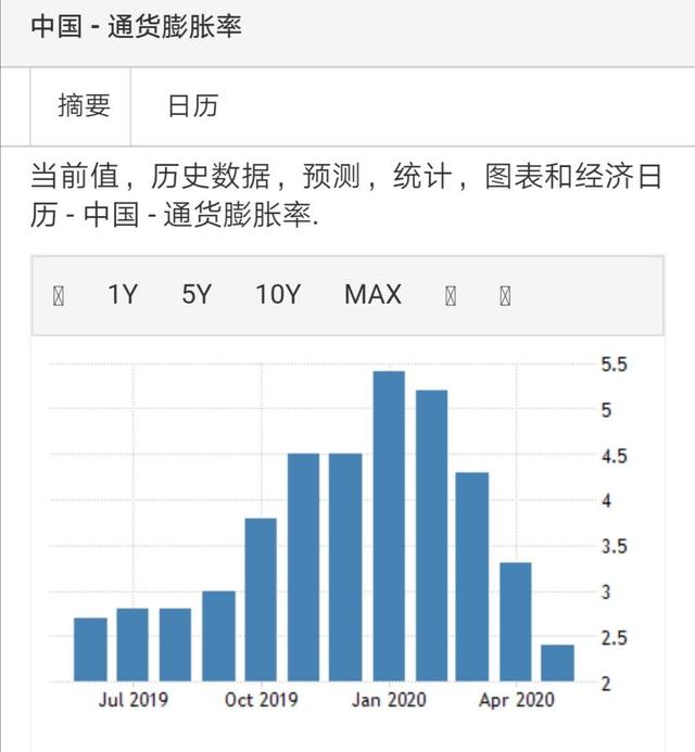 货币贬值年年都在发生，100万元1年后会贬值多少