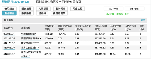 基金重仓股集体闪崩，涉及葛兰、刘彦春等基金经理在管基金