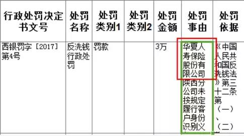 华夏人寿踩洗钱红线，中天金融310亿接盘值吗