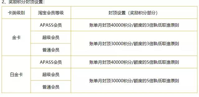 【信用卡权益篇七】2019信用卡权益总结：常规多倍积分