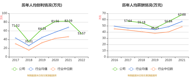 广发证券：2022年净利润79.29亿元 拟10派3.5元