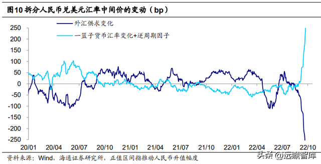 人民币汇率如何走