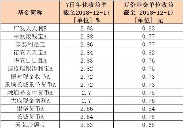 余额宝大扩容！下周再添两只货基，目前累计对接13只货基