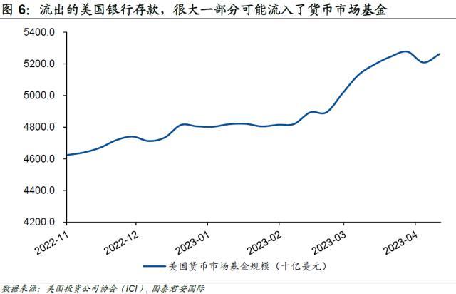 国君国际宏观：美国“加息”可能才刚刚开始